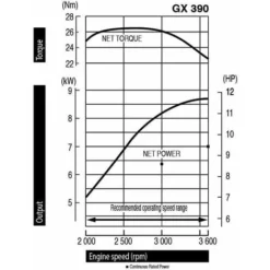 Moteur Honda GX390 13 CV Avec Sortie Horizontale 389 Cm3 QHB1 -Promos Botani Pro Boutique 9350022 4